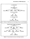 CMOS memory circuits