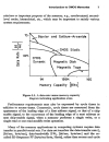 CMOS memory circuits