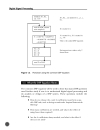 Digital Signal Processing A Filtering Approach