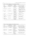 Bioinorganic Chemistry A Short Course