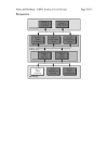 CMOS Analog Circuit Design