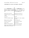 CMOS Analog Circuit Design