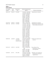 PCR Protocols 2d ed