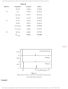 College Chemistry