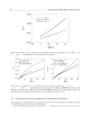 Adsorption and Diffusion In Zeolites A Computational Study