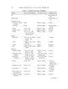 Sample Preparation Techniques in Analytical Chemistry