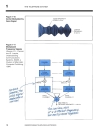 Understanding Telephone Electronics Fourth Edition