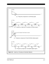 Principles of Sigma Delta Conversion for Analog to Digital Converters