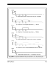 Principles of Sigma Delta Conversion for Analog to Digital Converters