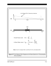 Principles of Sigma Delta Conversion for Analog to Digital Converters