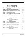 Principles of Sigma Delta Conversion for Analog to Digital Converters