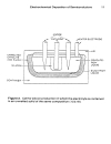 ELECTROCHEMISTRY OF SEMICONDUCTORS AND ELECTRONICS Processes and Devices