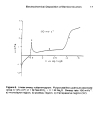 ELECTROCHEMISTRY OF SEMICONDUCTORS AND ELECTRONICS Processes and Devices