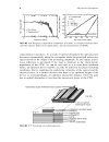 Microwave Photonics