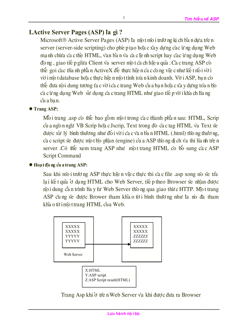 Học ASP