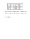 Design a Microprocessor with VHDL