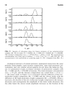 Physical Chemistry of Polyelectrolytes