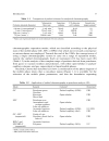 Multidimensional Chromatography