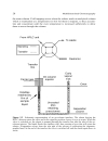 Multidimensional Chromatography