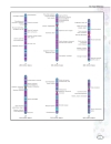 Genetics Vol 2 E I Macmillan Science Library