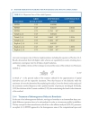 Higher order FDTD Schemes for Waveguides and Antenna Structures