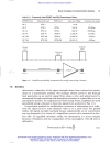 Optical Communications Essentials