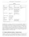 RF MEMS Circuit Design for Wireless Communications