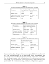 RF MEMS Circuit Design for Wireless Communications