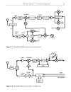 RF MEMS Circuit Design for Wireless Communications