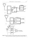 RF MEMS Circuit Design for Wireless Communications