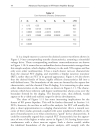 Advanced Techniques in RF Power Amplifier Design