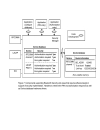 Implementing Bluetooth in an Embedded Device