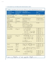 Fundamentals of Spread Spectrum Modulation