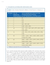 Fundamentals of Spread Spectrum Modulation