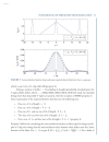 Fundamentals of Spread Spectrum Modulation