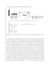 Fundamentals of Spread Spectrum Modulation