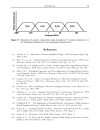 Lumped Elements for RF and Microwave Circuits