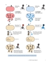 Introduction To Molecular Genetics And Geonomics