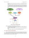 Tìm hiểu ADSL Phần 4