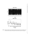 Intermodulation Distortion in Microwave and Wireless Circuits