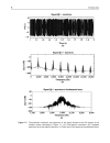 Intermodulation Distortion in Microwave and Wireless Circuits