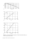 Chemical Reactor Design Chemical Industries