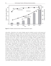 Technology Trends in Wireless Communications