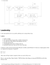 C Coding Standards