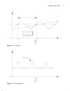 RF Components and Circuits