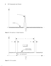 RF Components and Circuits