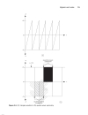 RF Components and Circuits