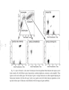 Flow Cytometry Protocols 2d ed