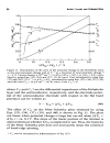 MODERN ASPECTS OF ELECTROCHEMISTRY No 18