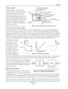 Analog and Digital Circuits for Electronic Control System Applications Using the TI MSP430 Microcontroller